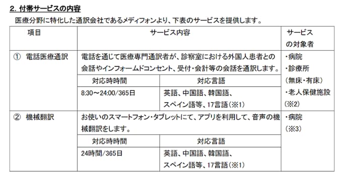 東京海上日動 医師賠償責任保険加入者に向け医療通訳サービスを提供開始 日本経済新聞