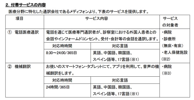 東京海上日動 医師賠償責任保険加入者に向け医療通訳サービスを提供開始 ナウティスニュース
