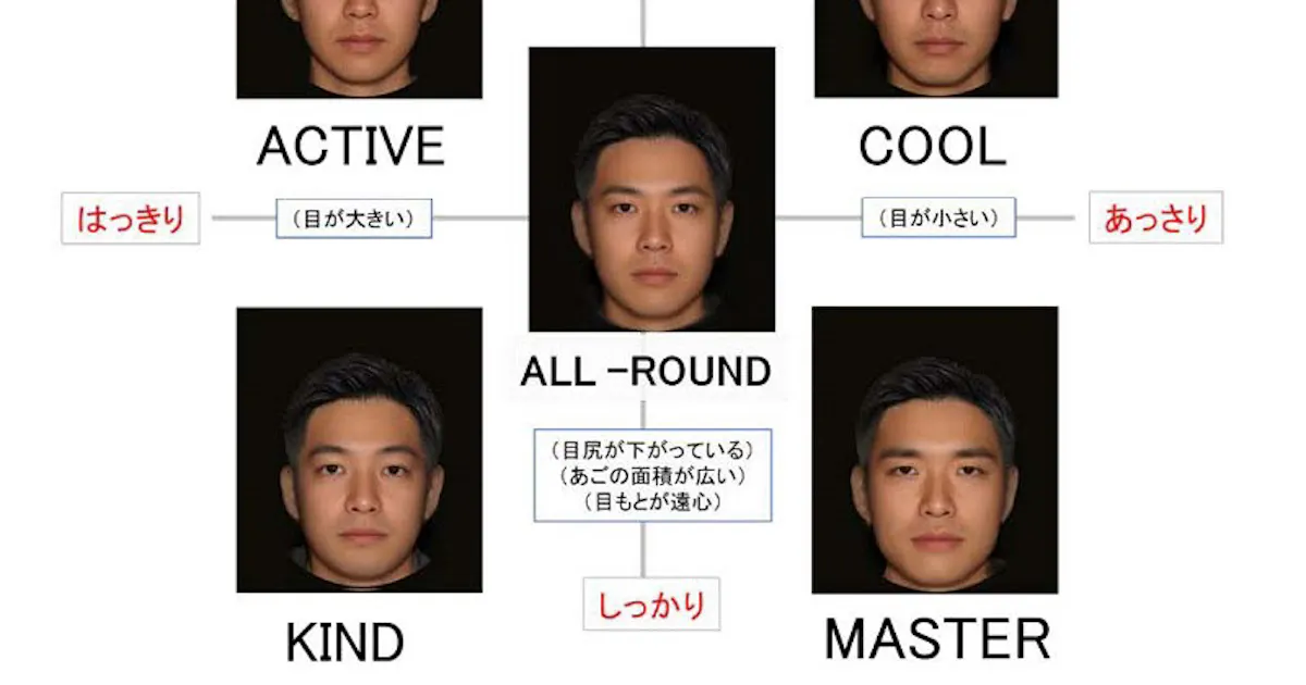 資生堂 メイクによる自己表現をサポートする 男性版顔立ちマップ を開発 日本経済新聞 資生堂 メイクによる自己表現をサポートする 男性版顔立ちマップ を開発 日本経済新聞