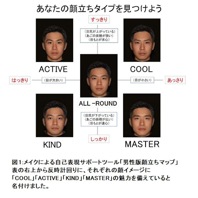 資生堂 メイクによる自己表現をサポートする 男性版顔立ちマップ を開発 日本経済新聞 資生堂 メイクによる自己表現をサポートする 男性版顔立ちマップ を開発 日本経済新聞