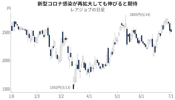 累計利益38億円のスゴ腕個人 乱高下相場にこう挑む 日本経済新聞