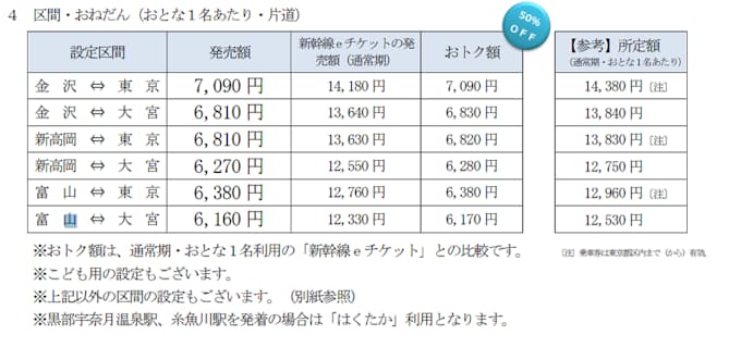新幹線 e チケット チケット 新幹線 e