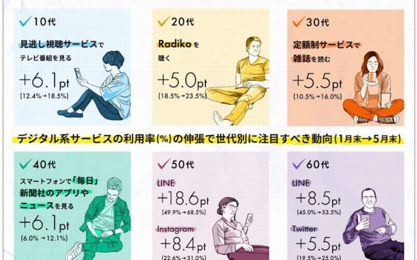 博報堂dyメディアパートナーズ のニュース一覧 日本経済新聞