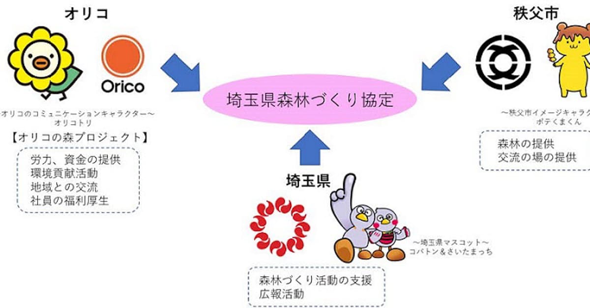 オリコ 埼玉県秩父市と 埼玉県森林 もり づくり協定 を締結 日本経済新聞