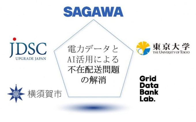 日本データサイエンス研究所 佐川急便 東大 Ai 活用による不在配送問題の解消 共同研究に新たに2者が参画 日本経済新聞