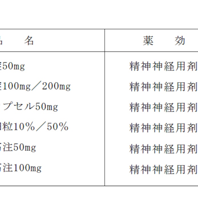 アステラス製薬 日医工への ドグマチール の製造販売承認の継承および販売移管を発表 日本経済新聞 アステラス製薬 日医工への ドグマチール の製造販売承認の継承および販売移管を発表 日本経済新聞