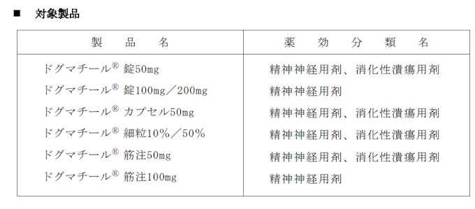 アステラス製薬 日医工への ドグマチール の製造販売承認の継承および販売移管を発表 日本経済新聞