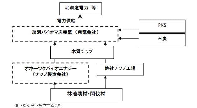 日本経済新聞 日本経済新聞