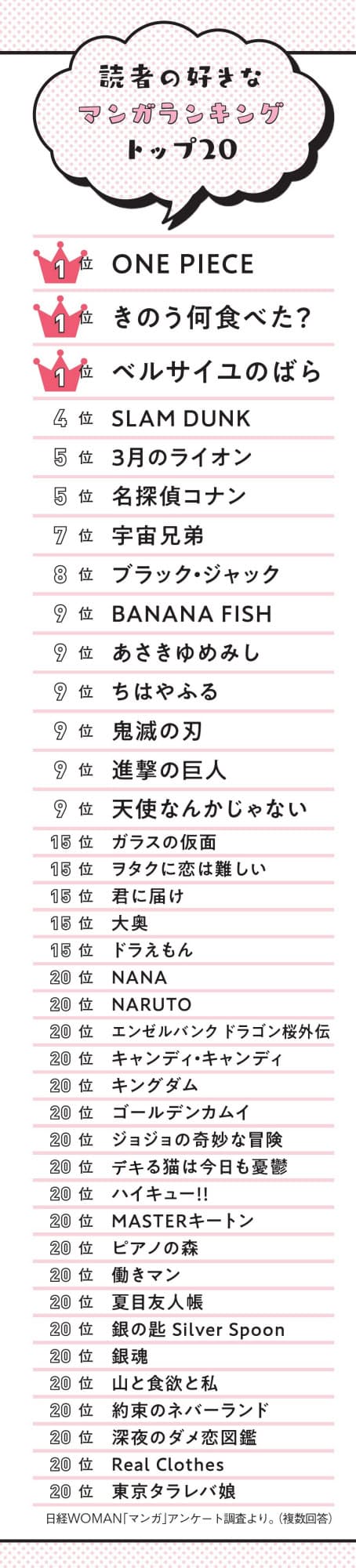 働く女性がハマった 本当に面白いマンガ ベスト Nikkei Style 働く女性がハマった 本当に面白いマンガ ベスト Nikkei Style