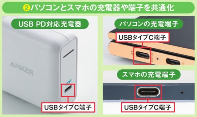 スマホの充電時間が4分の1に Usb Pdの魅力 Nikkei Style スマホの充電時間が4分の1に Usb Pdの魅力 Nikkei Style
