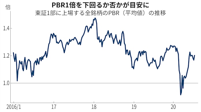 スゴ腕投資家座談会 二番底はあり得る 警戒は必要 日本経済新聞