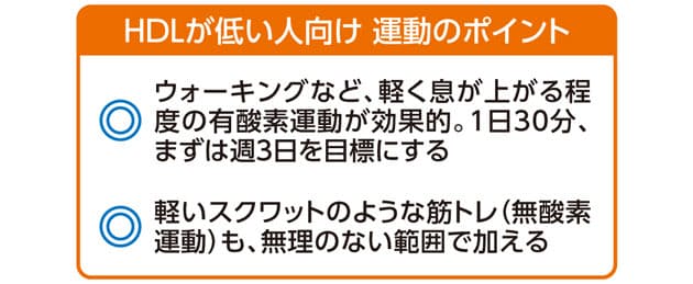 必見 中性脂肪 コレステロールを下げる おすすめの食品や運動などをご紹介 Fashion Box