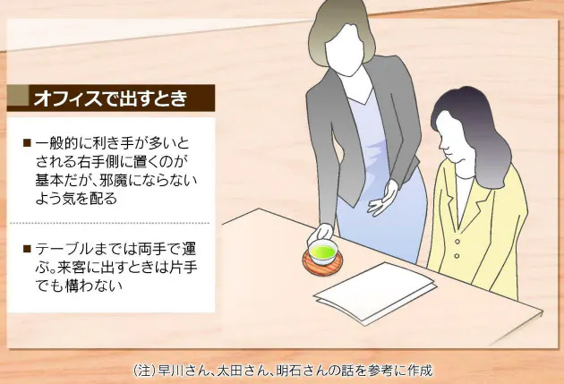 お菓子は左 知っておきたいお茶の基本作法 Nikkei Style