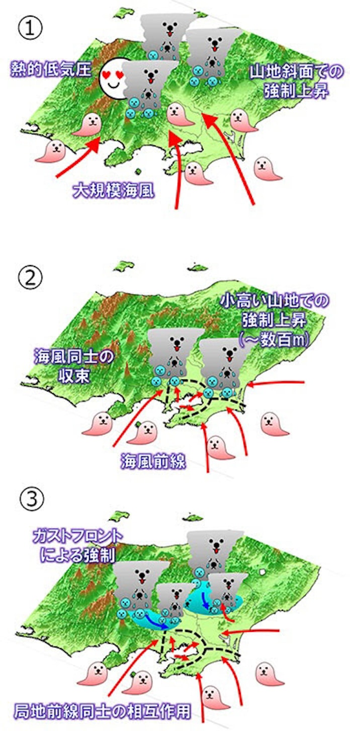ゲリラ豪雨 被害減らす新習慣 防災は雲の科学から 日本経済新聞 ゲリラ豪雨 被害減らす新習慣 防災は雲の科学から 日本経済新聞