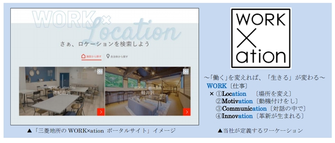 三菱地所 ワーケーション情報の収集から施設予約までできるポータルサイトを開設 日本経済新聞