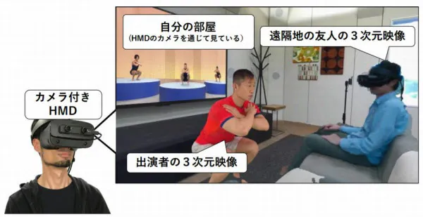 出演者の3次元映像を友人と一緒に視聴するイメージ(出所:NHK)