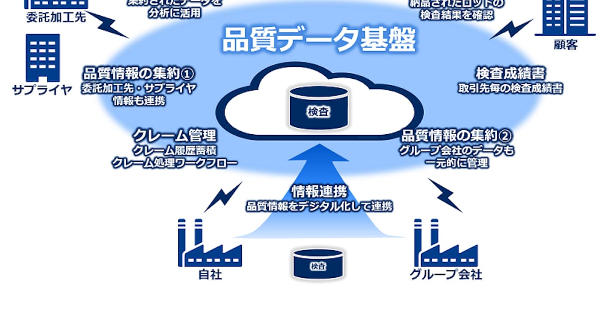日本経済新聞