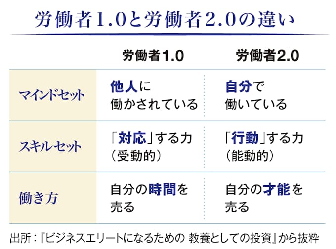 株式投資の経験は必ず仕事に生かせる 奥野一成さん 日本経済新聞