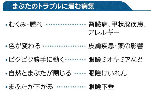 まぶたは心と体の異変の鏡 脳や内臓疾患のサインかも Nikkei Style