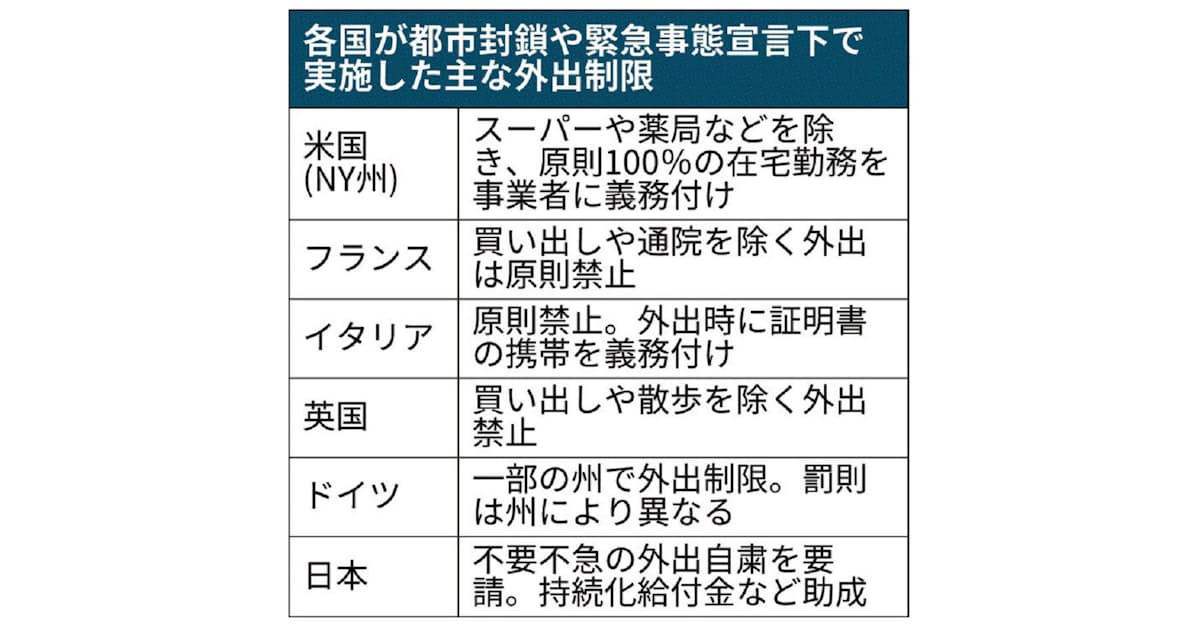 新型コロナ ロックダウンとは 都市封鎖 日本では法律上ハードル 日本経済新聞 新型コロナ ロックダウンとは 都市封鎖 日本では法律上ハードル 日本経済新聞