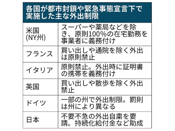 新型コロナ ロックダウンとは 都市封鎖 日本では法律上ハードル 日本経済新聞 新型コロナ ロックダウンとは 都市封鎖 日本では法律上ハードル 日本経済新聞