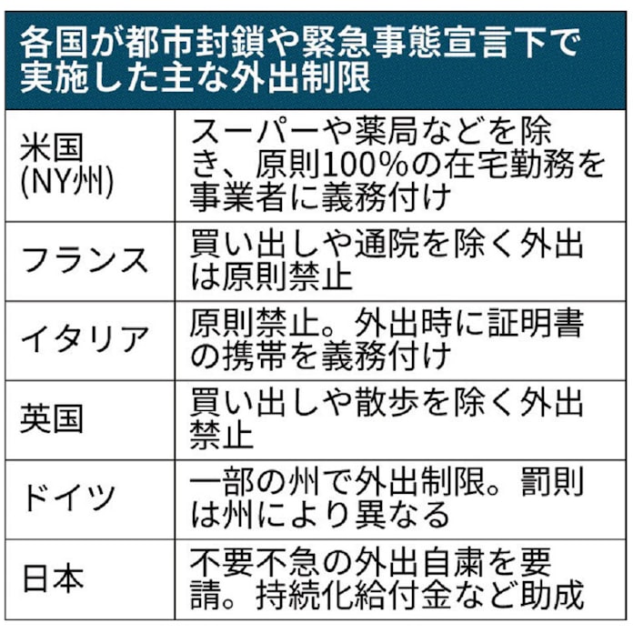 新型コロナ ロックダウンとは 都市封鎖 日本では法律上ハードル 日本経済新聞 新型コロナ ロックダウンとは 都市封鎖 日本では法律上ハードル 日本経済新聞