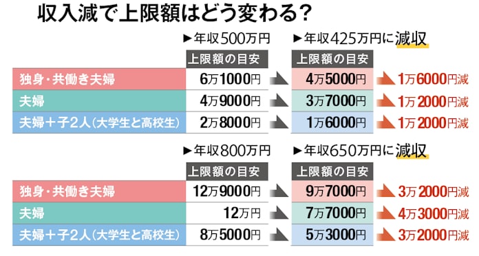 ふるさと納税 年は 寄付上限額 に注意 日本経済新聞 ふるさと納税 年は 寄付上限額 に注意 日本経済新聞