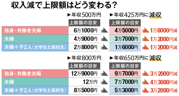 ふるさと納税 20年は 寄付上限額 に注意 日本経済新聞