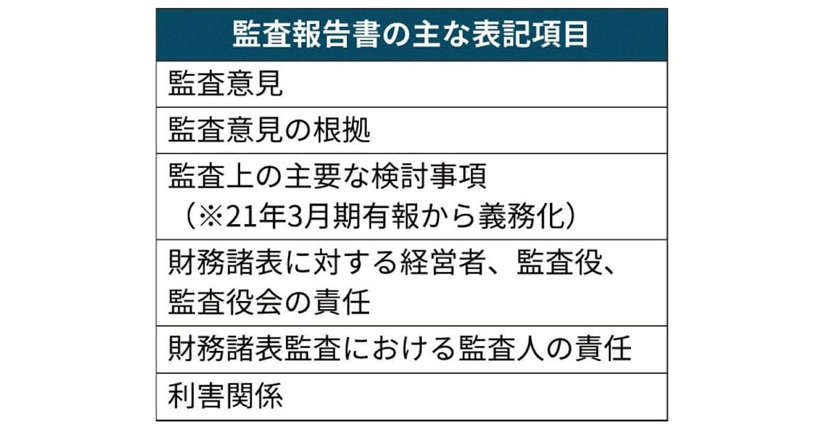 監査報告書とは 企業の財務諸表 適正か監査人が判断 日本経済新聞