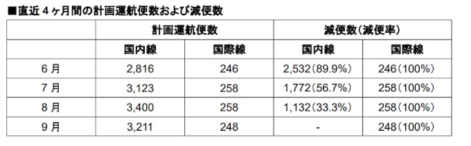 ジェット スター コロナ 影響 スター 影響 ジェット コロナ