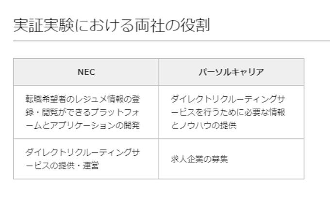 パーソルキャリアとnec ブロックチェーン技術を用い外国人itエンジニア向け人材採用サービスの実証実験を開始 日本経済新聞