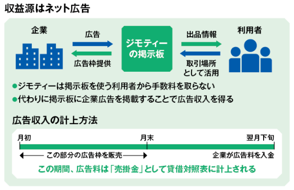 会計が分かるクイズ プラットフォーマー 対決 日本経済新聞 会計が分かるクイズ プラットフォーマー 対決 日本経済新聞