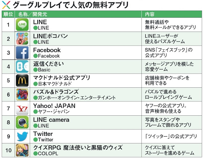 これは入れたい ネクサス7お薦めアプリ 日本経済新聞 これは入れたい ネクサス7お薦めアプリ 日本経済新聞