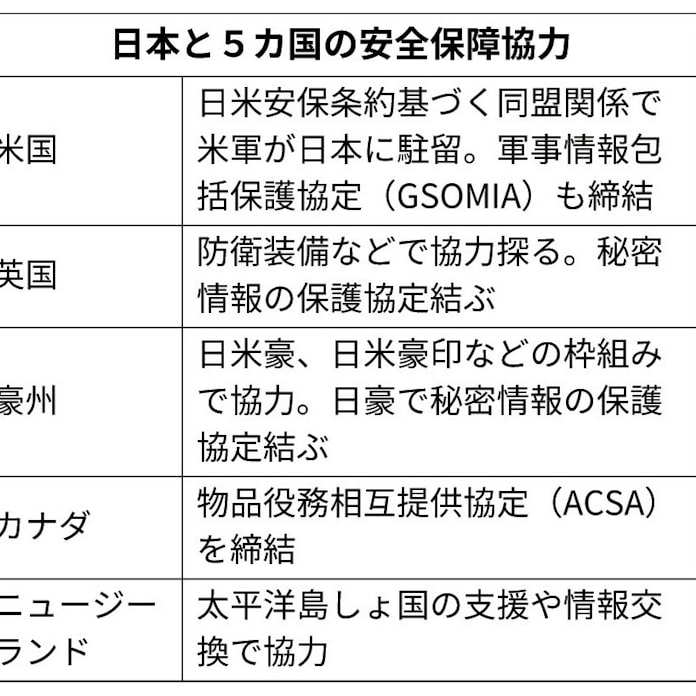 ファイブ アイズとは 英語圏5カ国で機密情報共有 日本経済新聞 ファイブ アイズとは 英語圏5カ国で機密情報共有 日本経済新聞