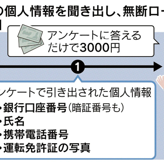 謝礼3000円 実は借金アンケート 学生が高額請求被害 日本経済新聞