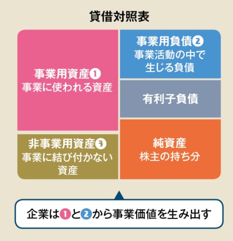 バフェット流バリュー投資の要 企業の価値を理解する 日本経済新聞