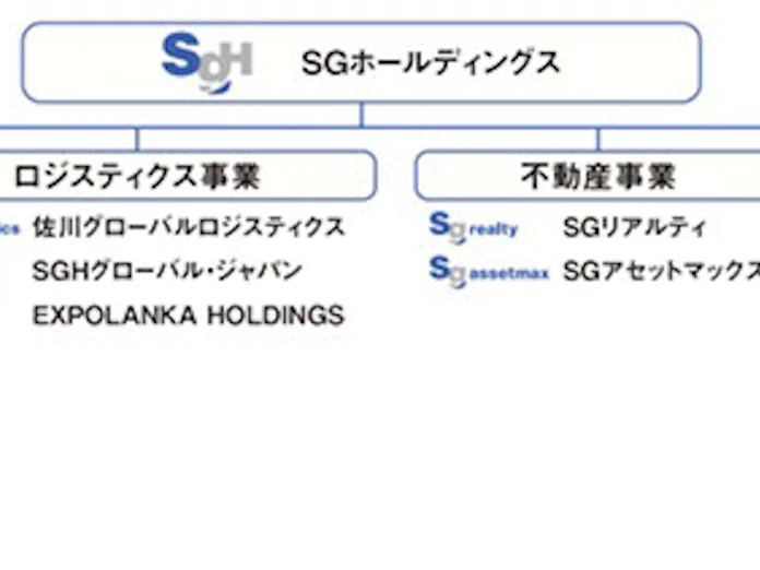 Sgホールディングス 子会社3社を合併しグループフォーメーションを再編 日本経済新聞