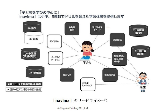 凸版印刷 小中学校向けict学習サービス Navima ナビマ を提供開始 日本経済新聞 凸版印刷 小中学校向けict学習サービス Navima ナビマ を提供開始 日本経済新聞