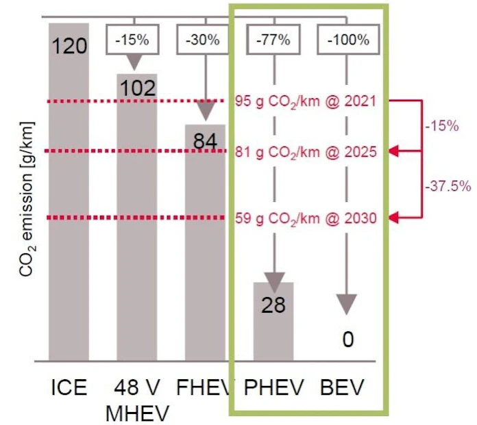 したたかな欧州 ガソリンスタンドより多いev充電器 日本経済新聞
