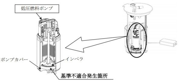 デンソーの欠陥 ホンダに波及 判断遅れメガリコール 日本経済新聞