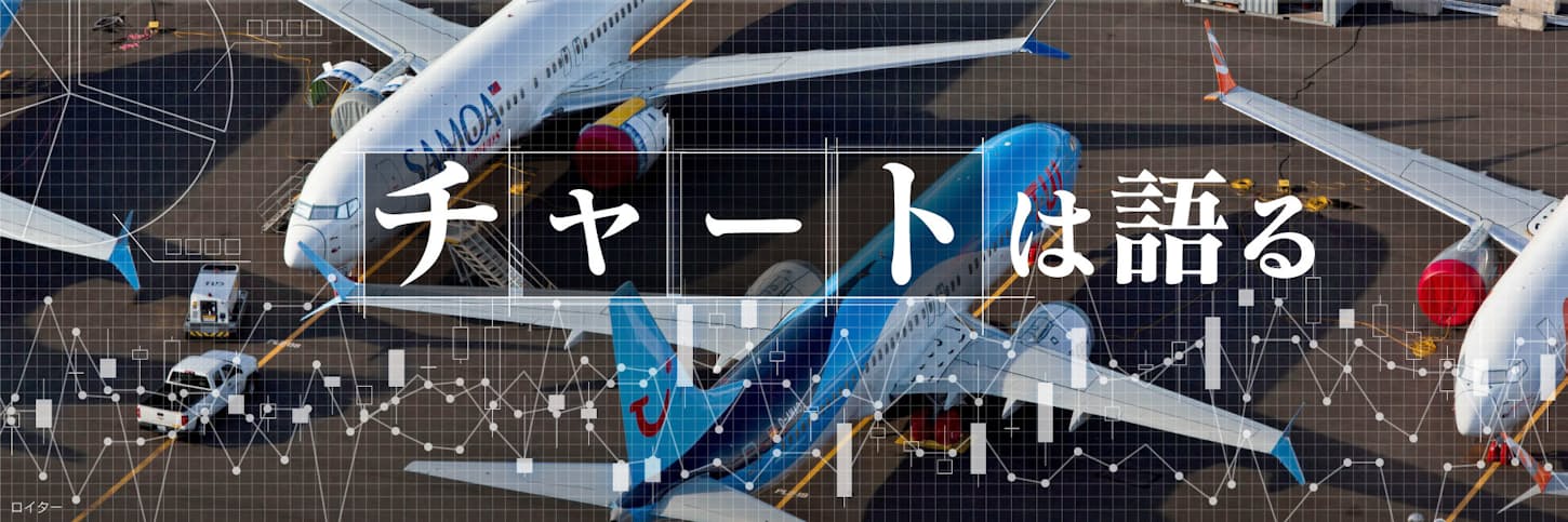 コロナ 感染 リスク 飛行機