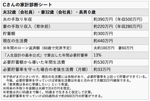 共働き夫婦の生命保険 必要保障額を計算する 日本経済新聞