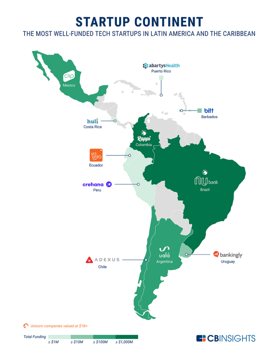 資金調達1位は宅配アプリ 中南米スタートアップ地図 日本経済新聞