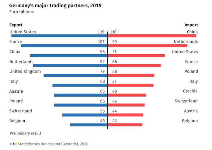 嫌米と中国依存に揺れるメルケル独首相の花道 日本経済新聞 嫌米と中国依存に揺れるメルケル独首相の花道 日本経済新聞