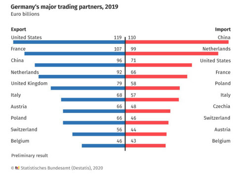 嫌米と中国依存に揺れるメルケル独首相の花道 日本経済新聞 嫌米と中国依存に揺れるメルケル独首相の花道 日本経済新聞