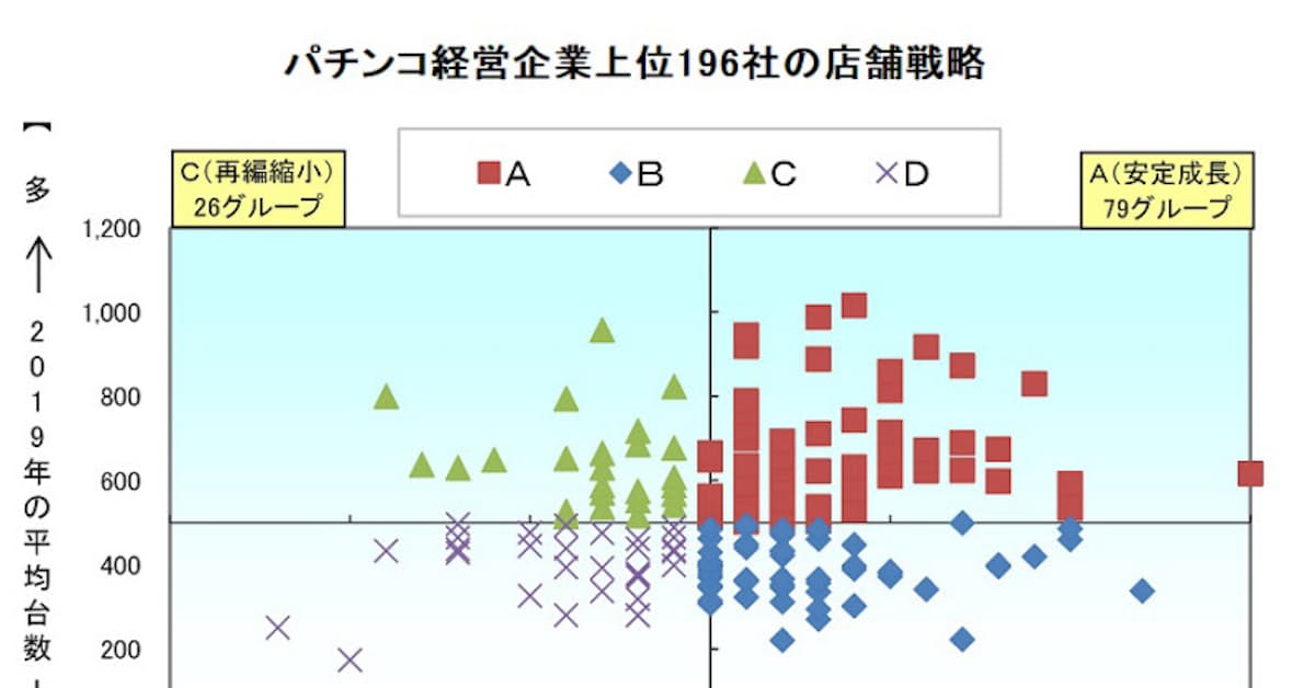 矢野経済研究所 全国パチンコホールの閉店実態や店舗戦略などの調査結果を発表 日本経済新聞