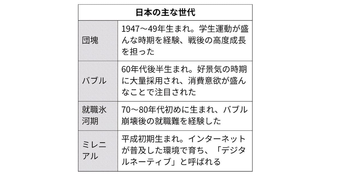 ロックダウン世代とは ilo 状況改善呼び掛け 日本経済新聞