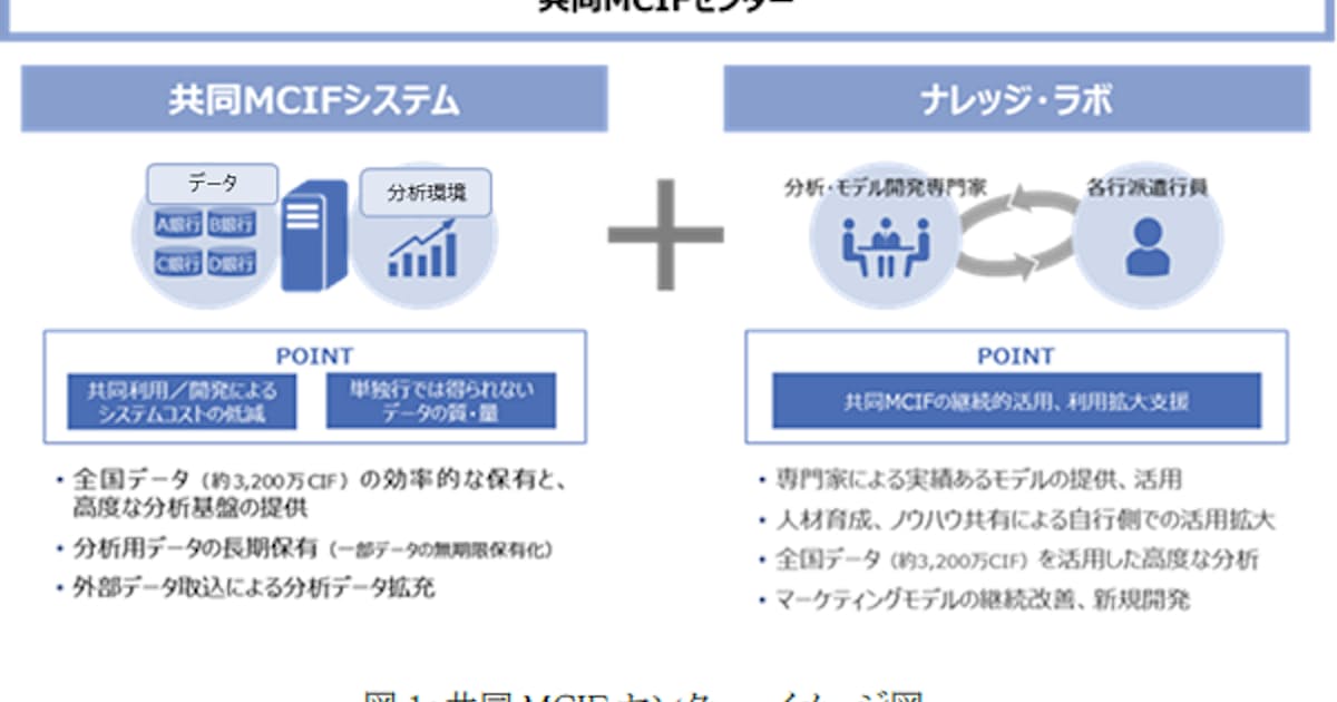 nttデータ 地銀向けマーケティングサービス 共同mcifセンター に伊予銀行が参加 日本経済新聞