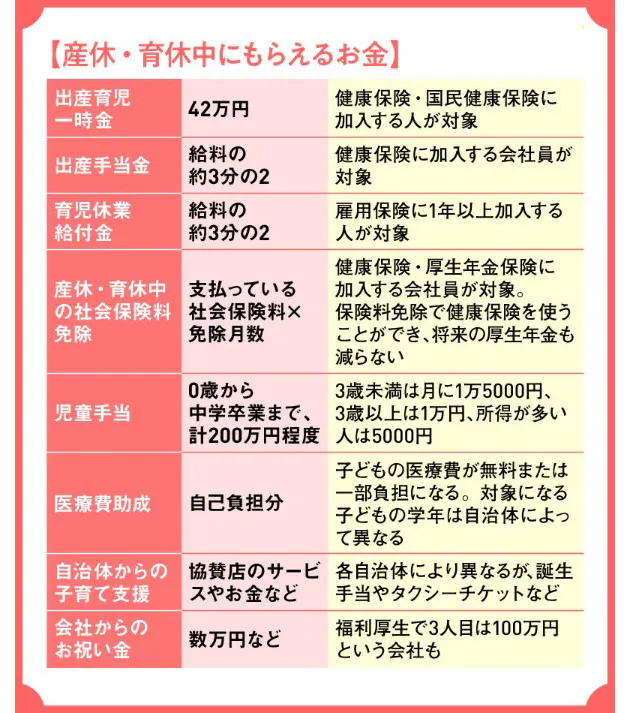 会社独自の出産祝い金 3人目は100万円の会社も いろいろ怖くて産めません 出産 Nikkei Style 会社独自の出産祝い金 3人目は100万円の会社も いろいろ怖くて産めません 出産 Nikkei Style