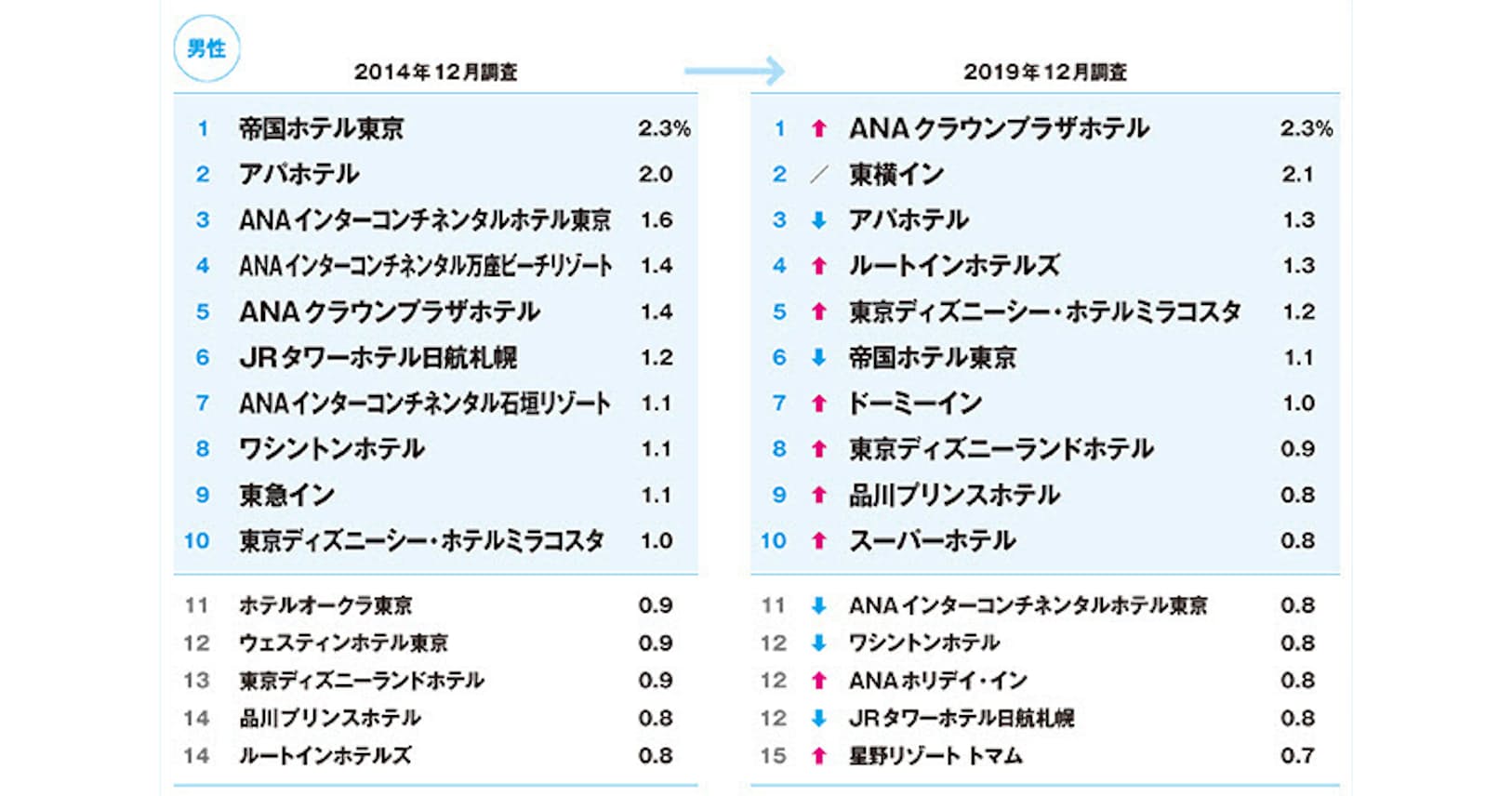 ディズニー ホテル 就職 大学 ちょうどディズニーの写真 ディズニー ホテル 就職 大学 ちょうどディズニーの写真